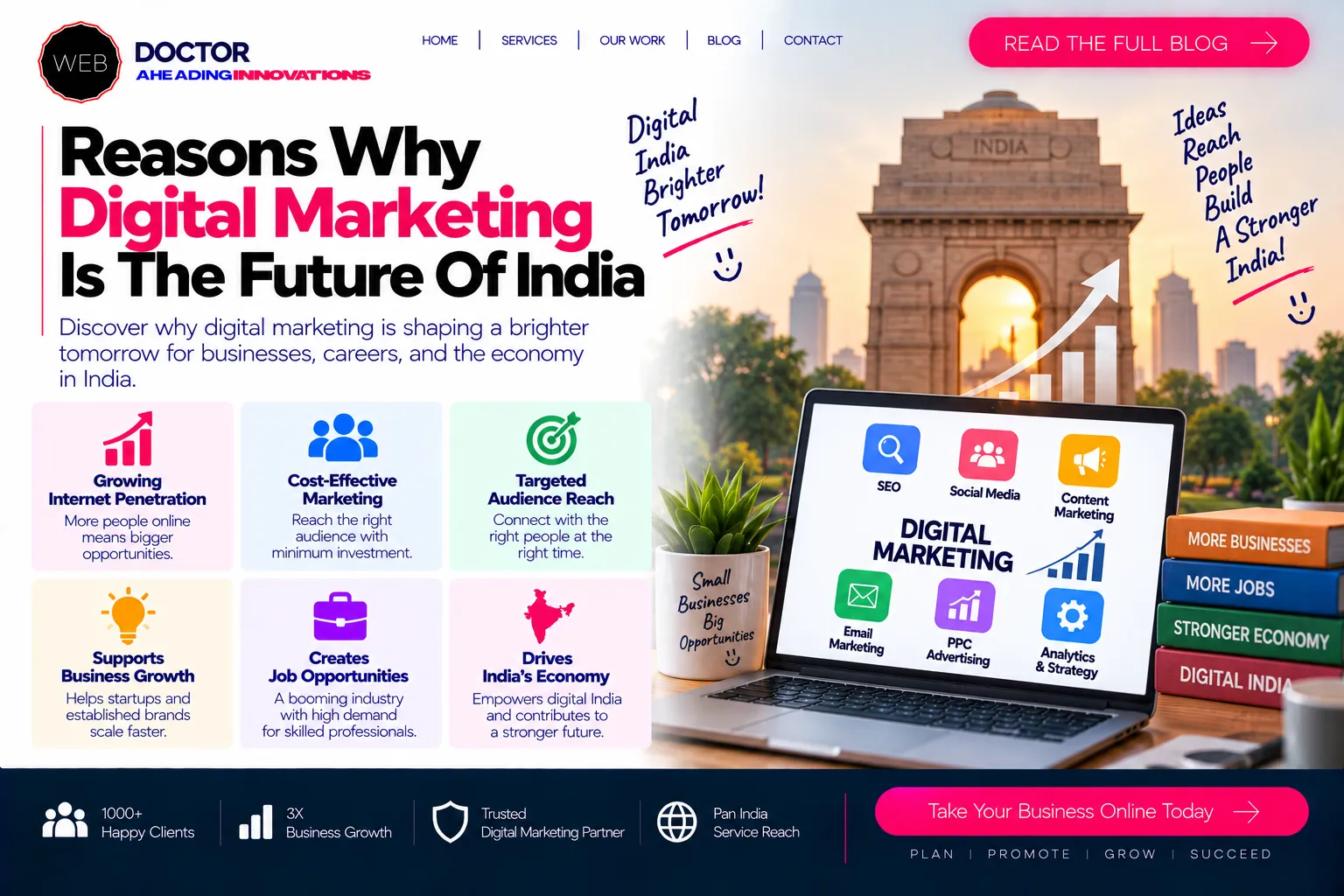 Reasons Why Digital Marketing Is The Future Of India 