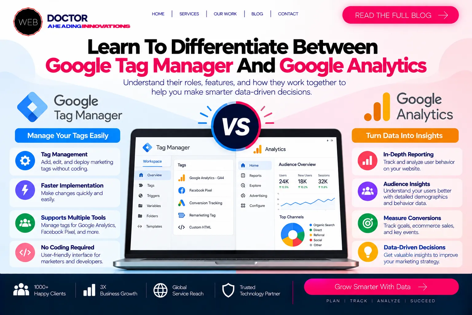 Learn To Differentiate Between Google Tag Manager And Google Analytics