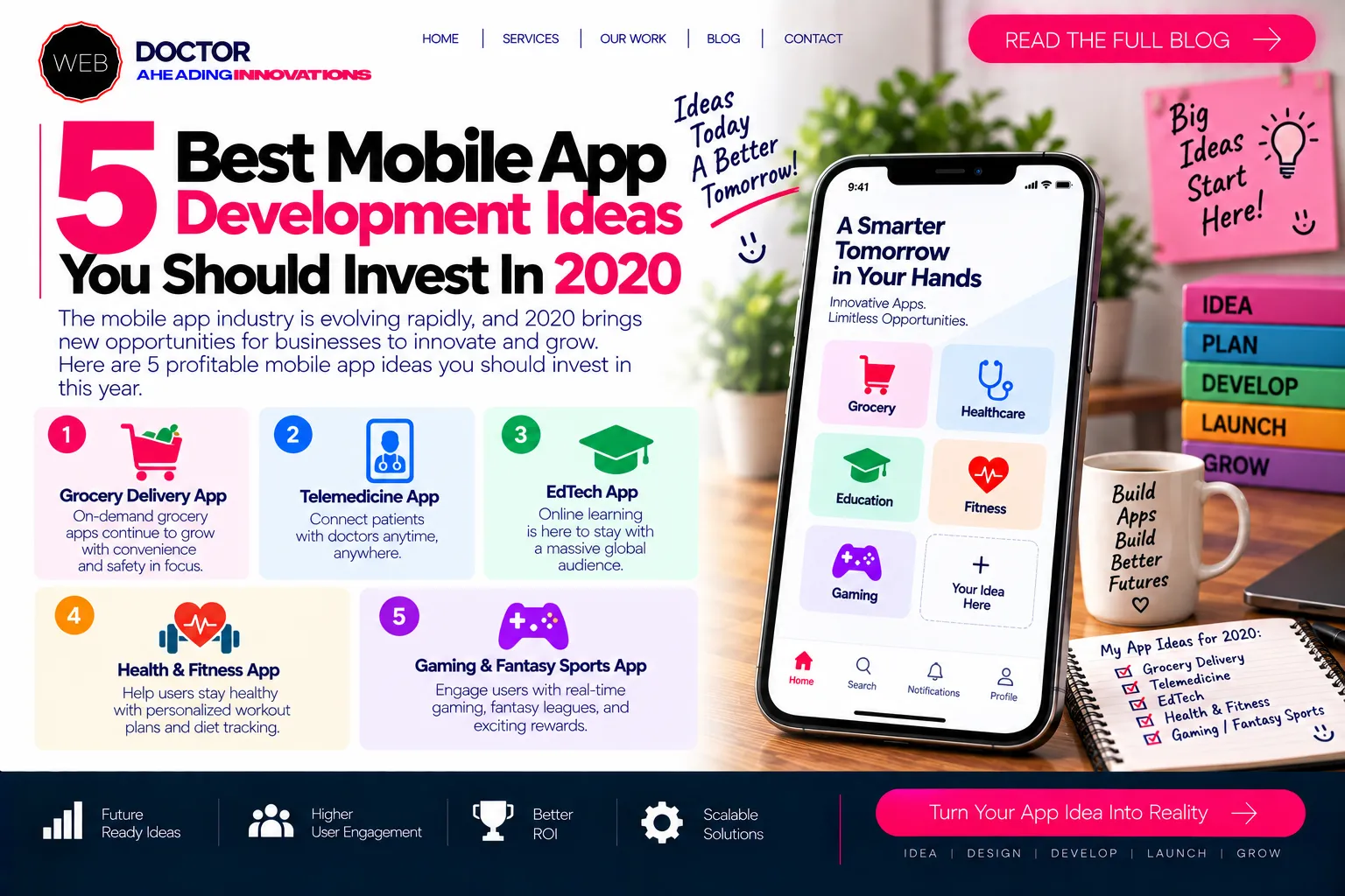 5 Best Mobile App Development Ideas You Should Invest In 2020