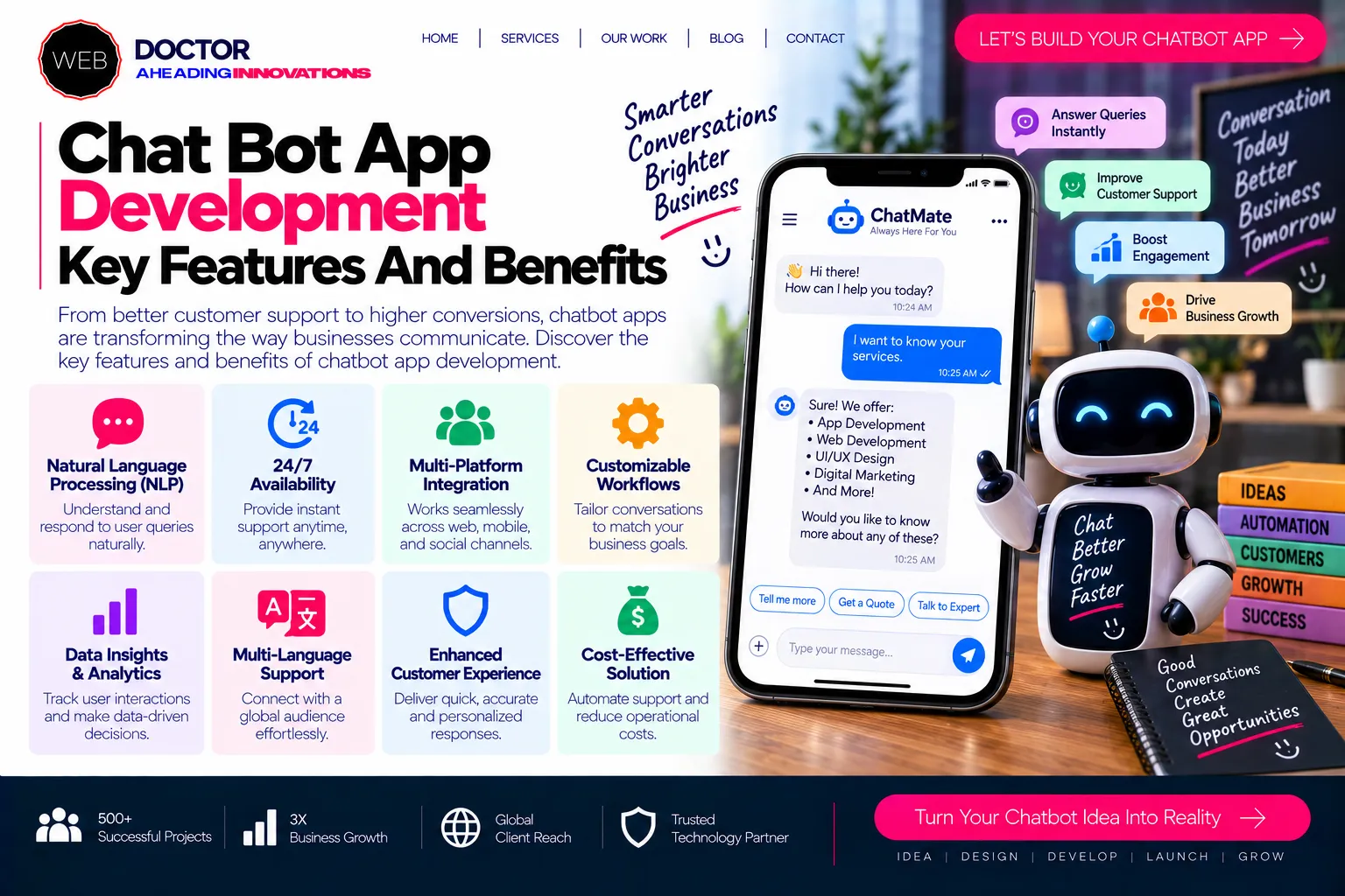 Chat Bot App Development Key Features And Benefits