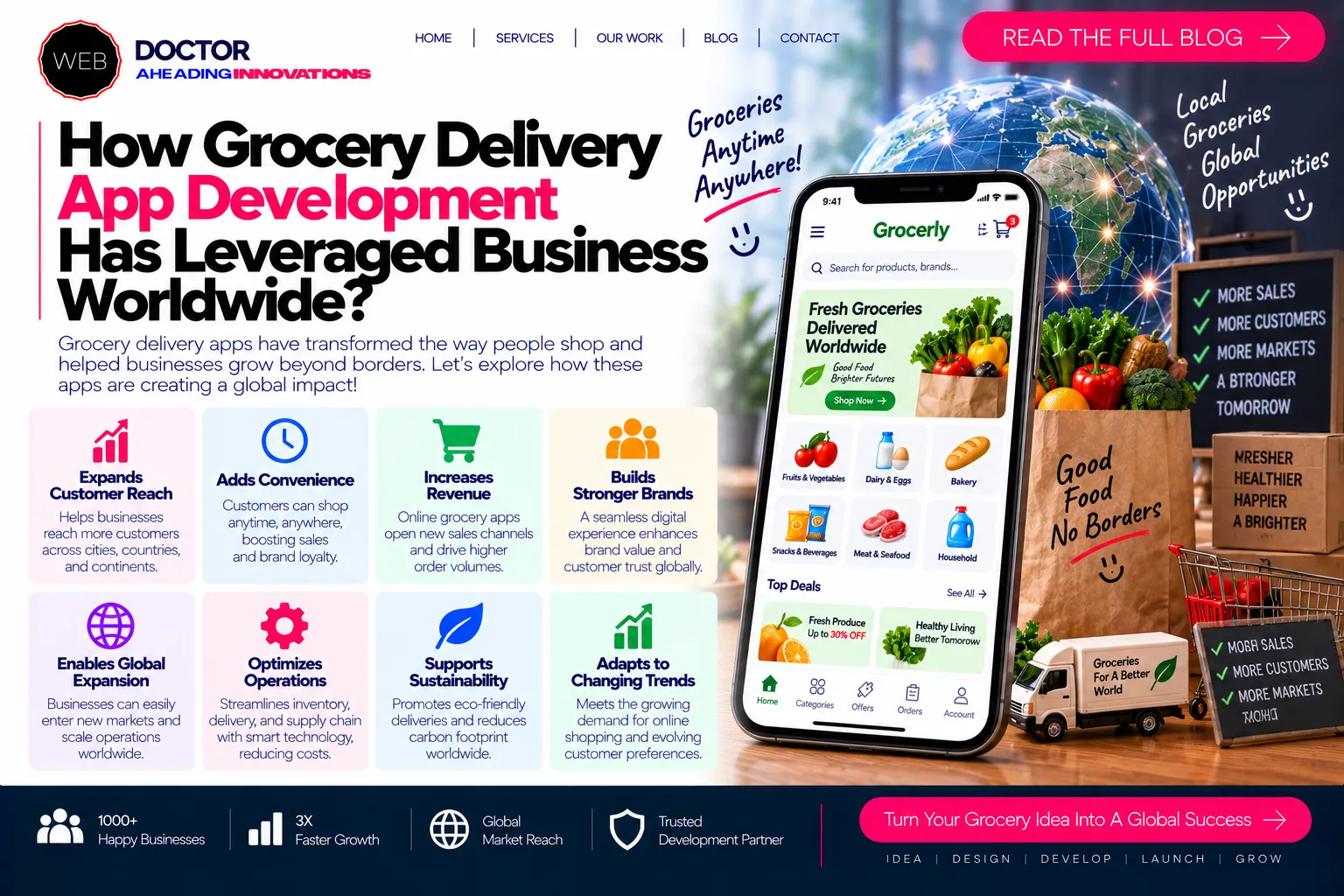 How Grocery Delivery App Development Has Leveraged Business Worldwide?