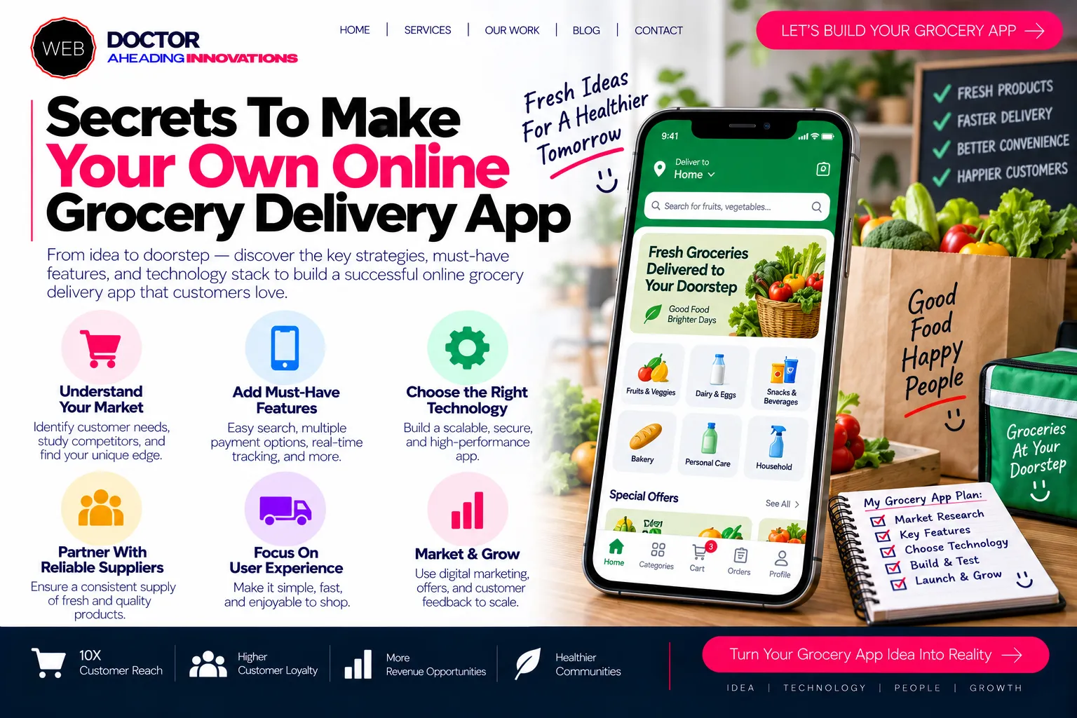 Secrets To Make Your Own Online Grocery Delivery App    