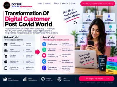 Transformation Of Digital Customer Post Covid World
