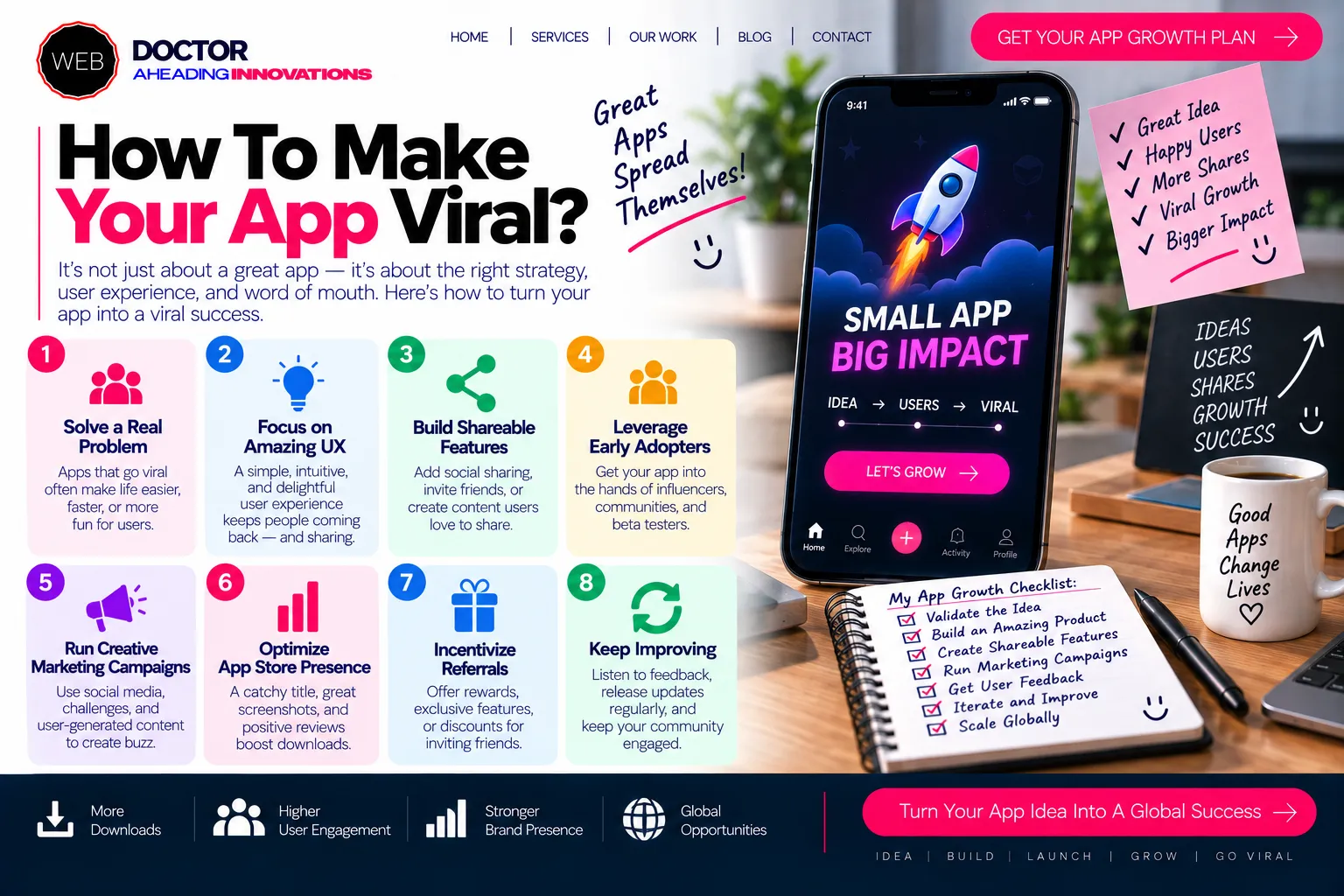 How To Make Your App Viral?