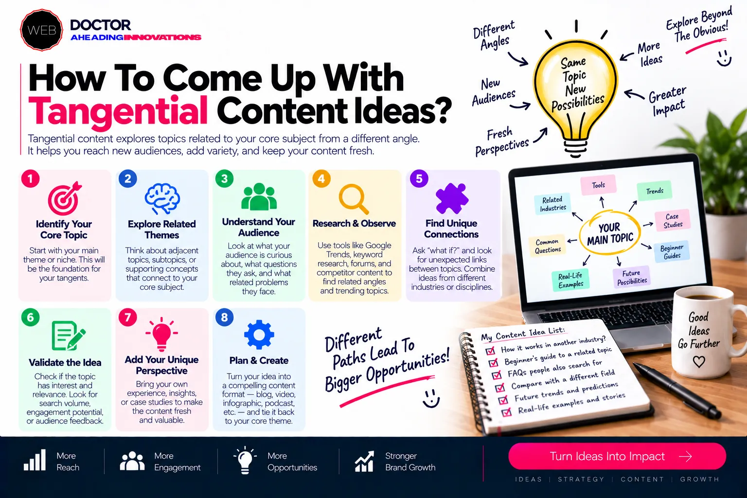 How To Come Up With Tangential Content Ideas?