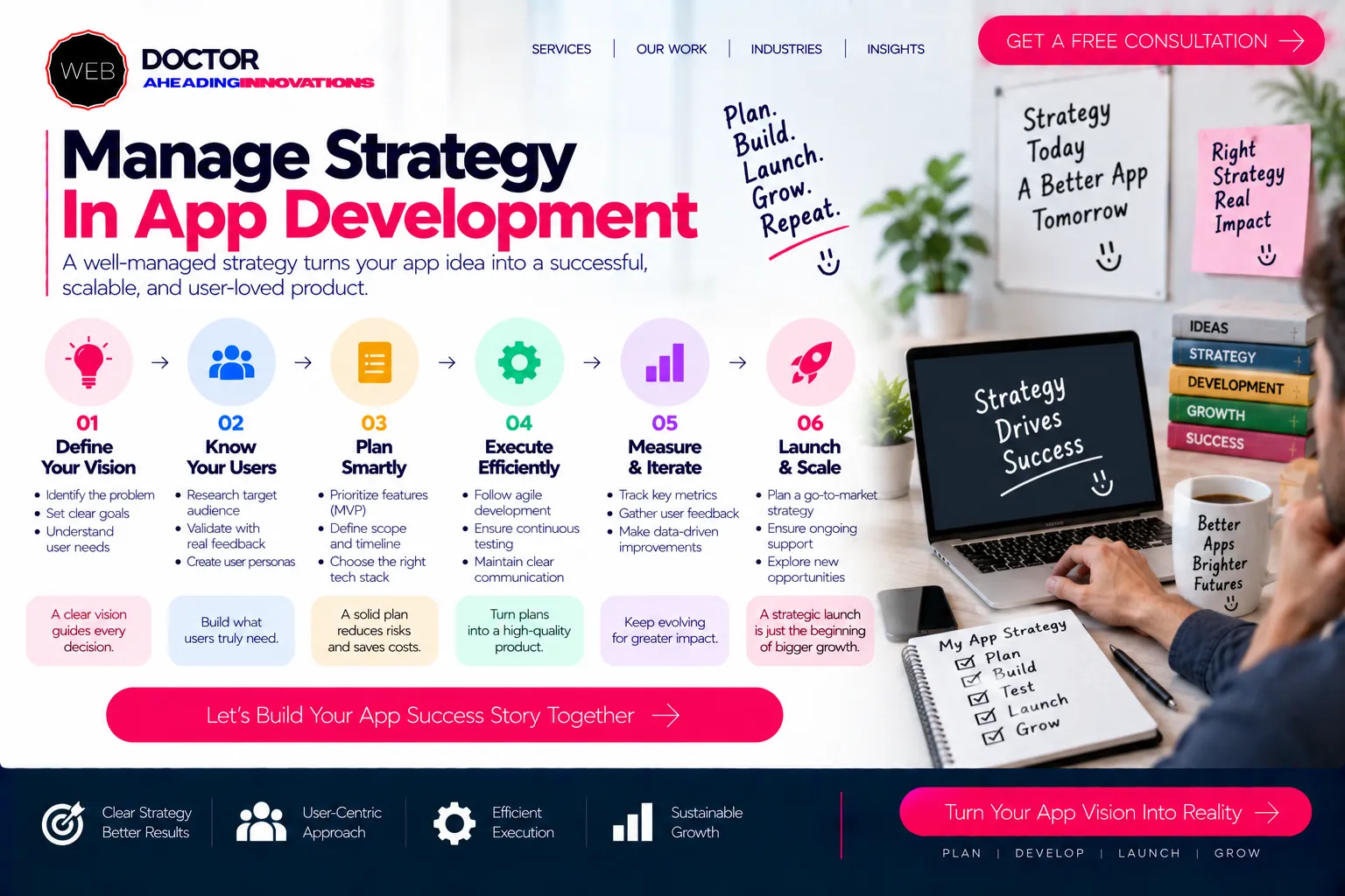 Manage Strategy In App Development