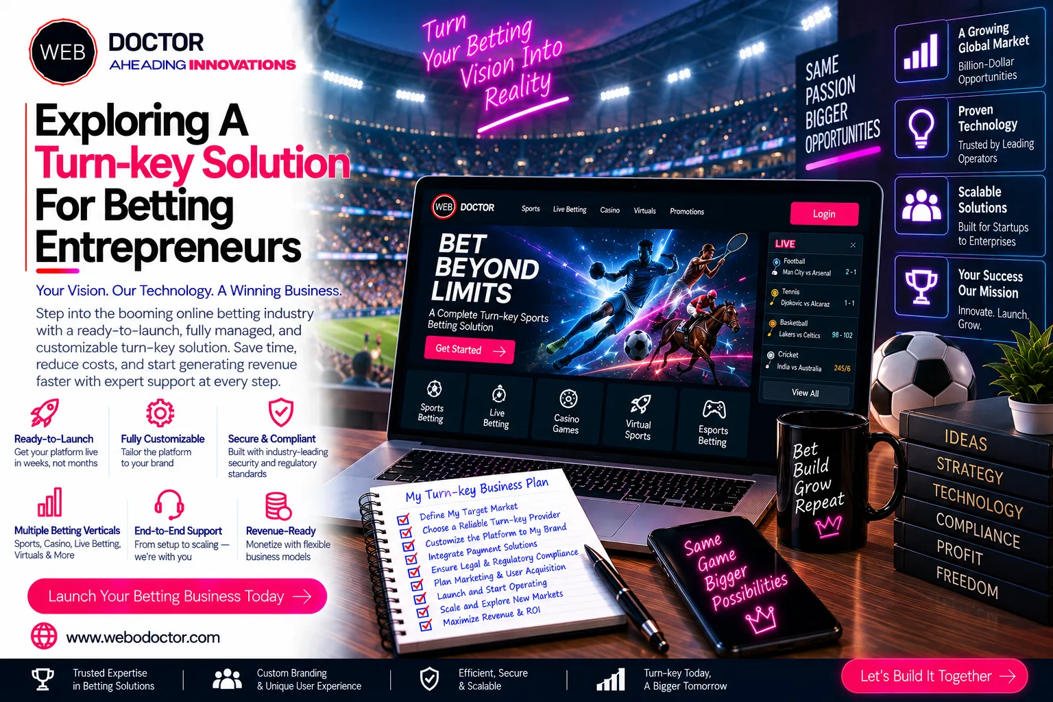 Exploring A Turn-key Solution For Betting Entrepreneurs