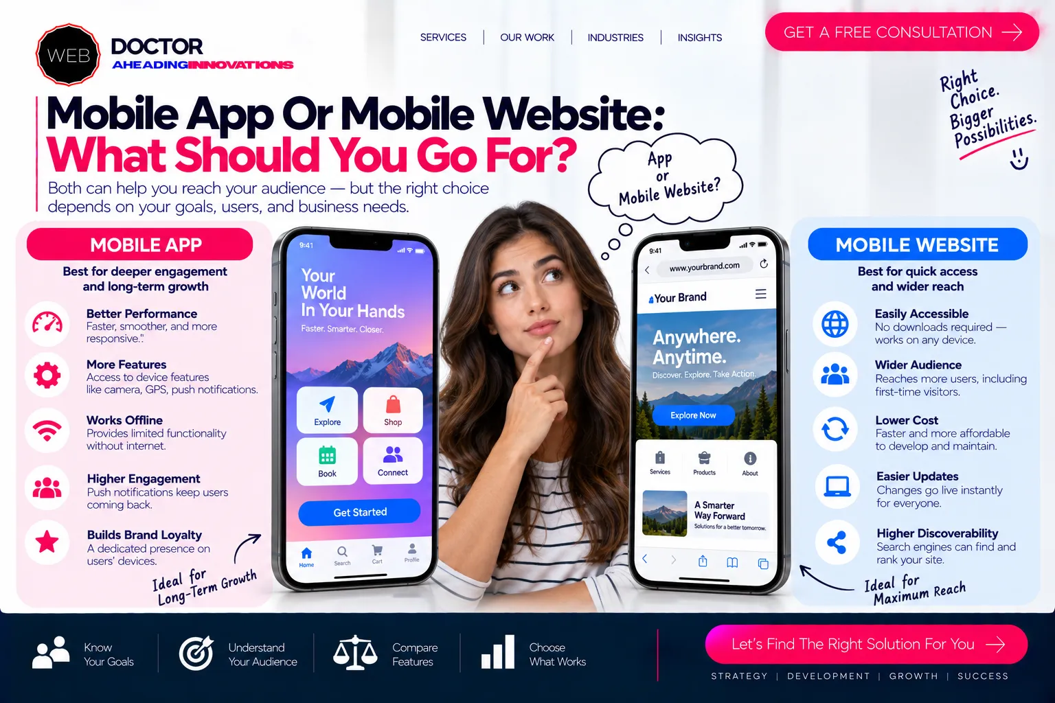 Mobile App Or Mobile Website: What Should You Go For?