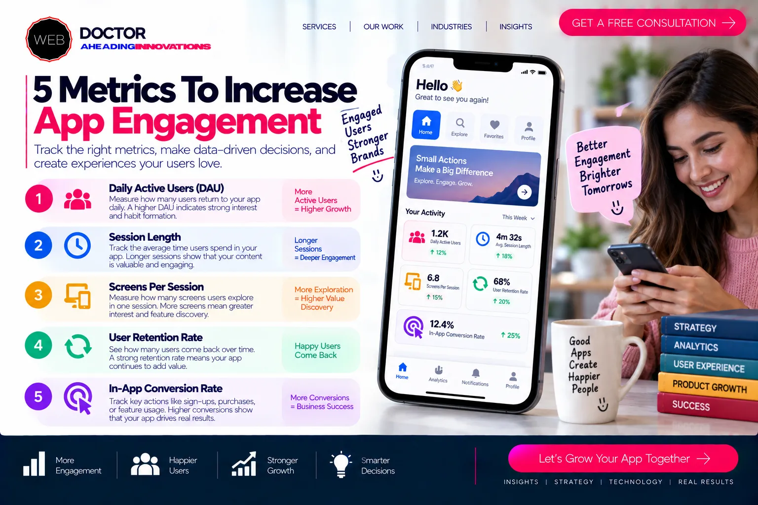 5 Metrics To Increase App Engagement