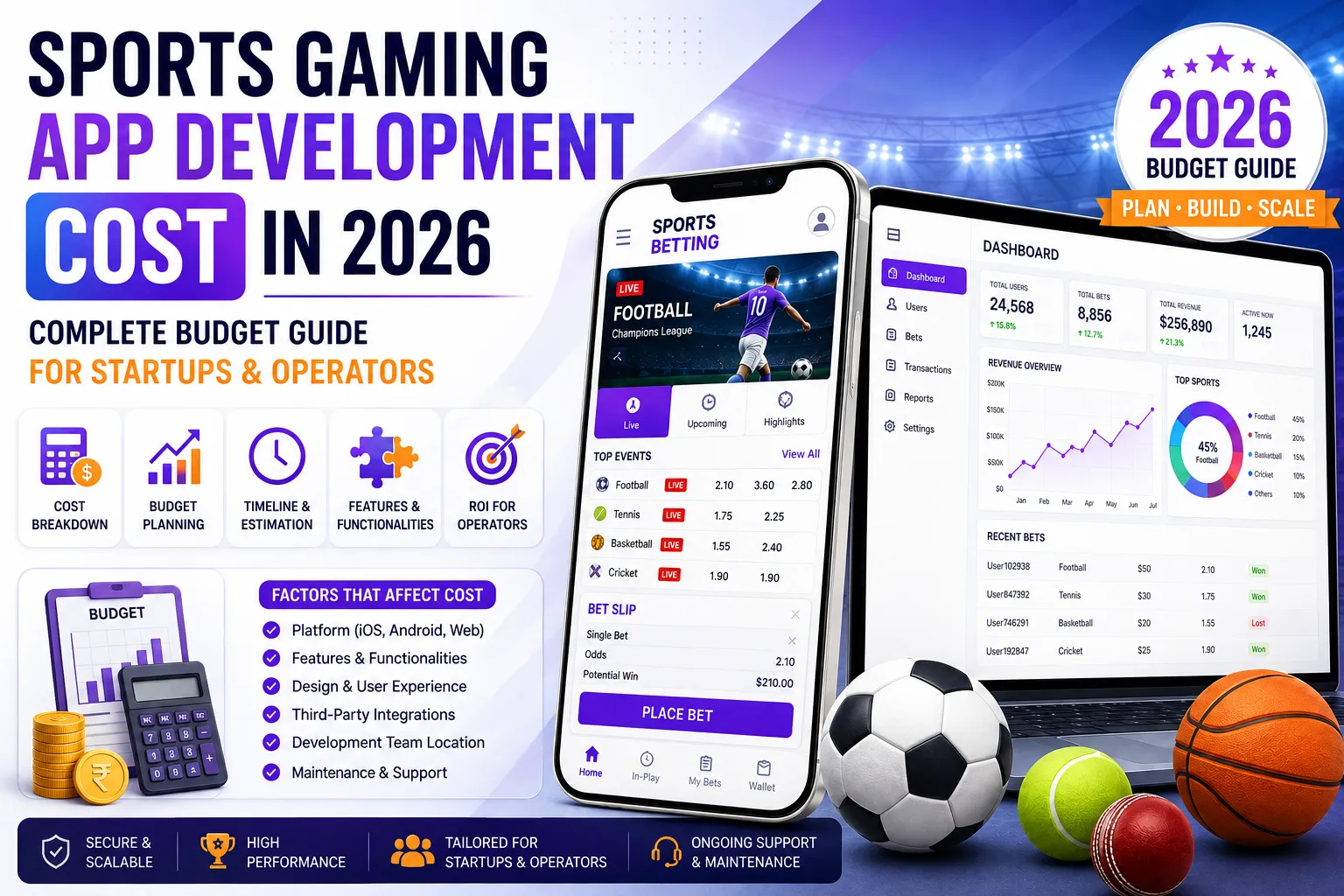 Sports Gaming App Development Cost In 2026: Complete Budget Guide For Startups & Operators