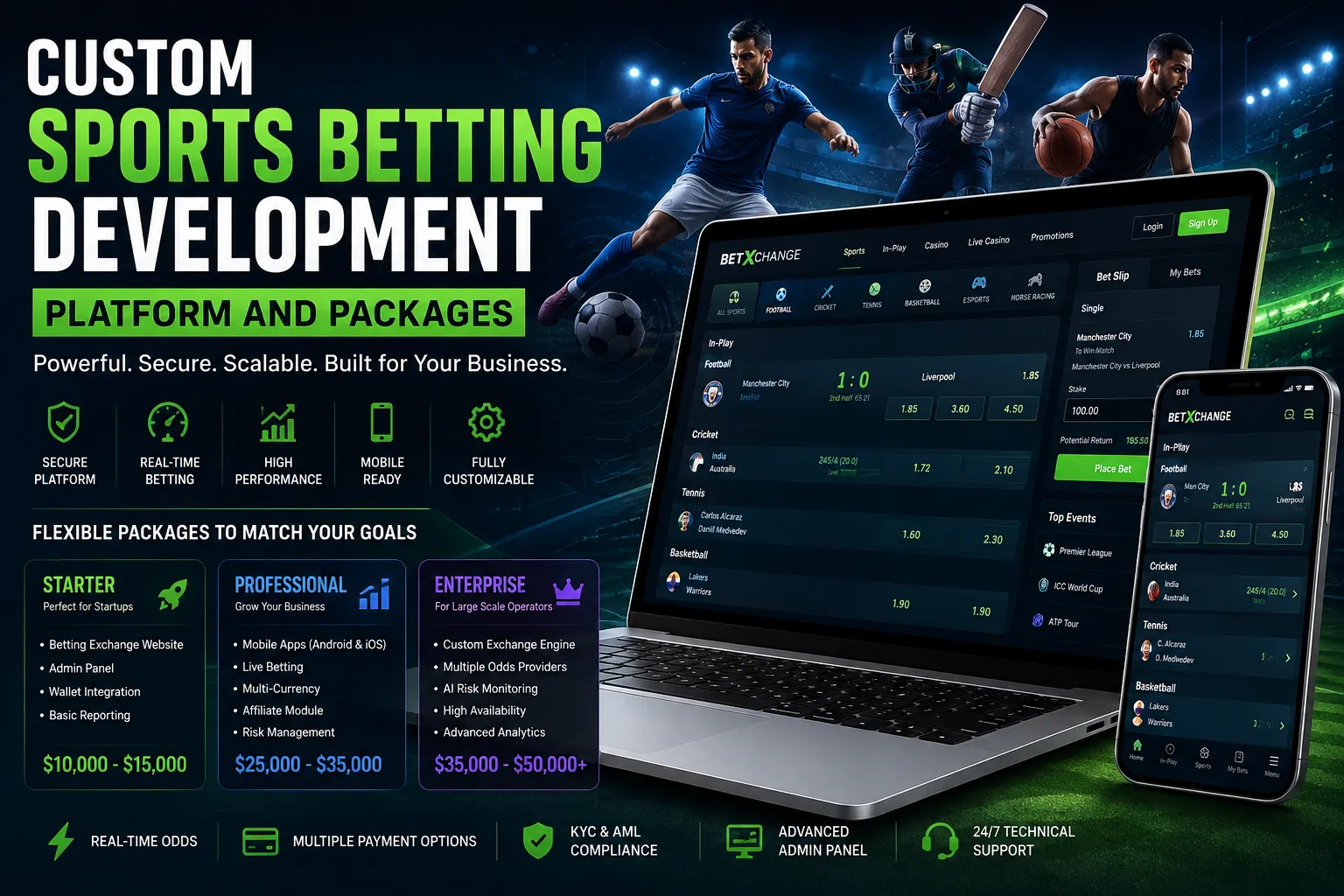 Custom Sports Betting Development Platform And Packages 