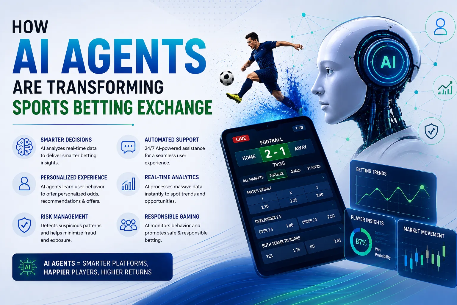 How  Ai Agents In Gaming Are Transforming Sports Betting Exchange Platforms?
