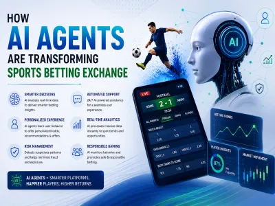 How  Ai Agents In Gaming Are Transforming Sports Betting Exchange Platforms?