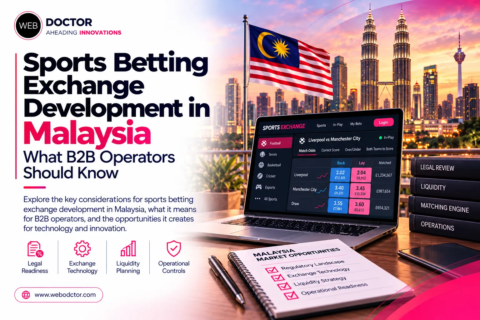 Sports Betting Exchange Development In Malaysia & What B2b Operators Should Know