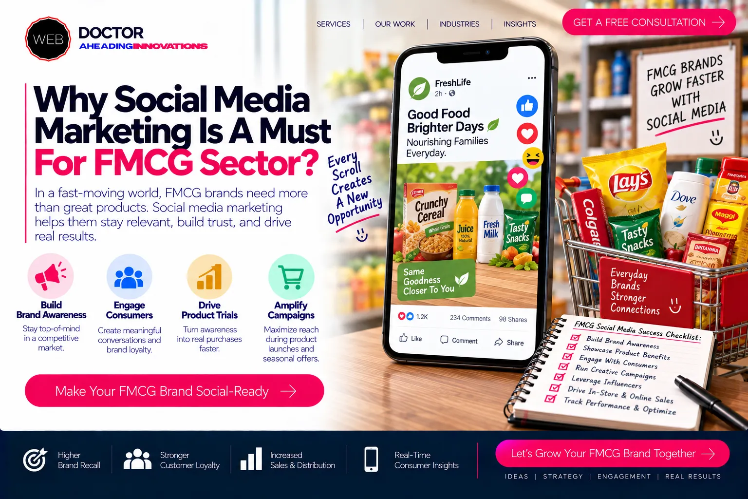 Why Social Media Marketing Is A Must For Fmcg Sector?