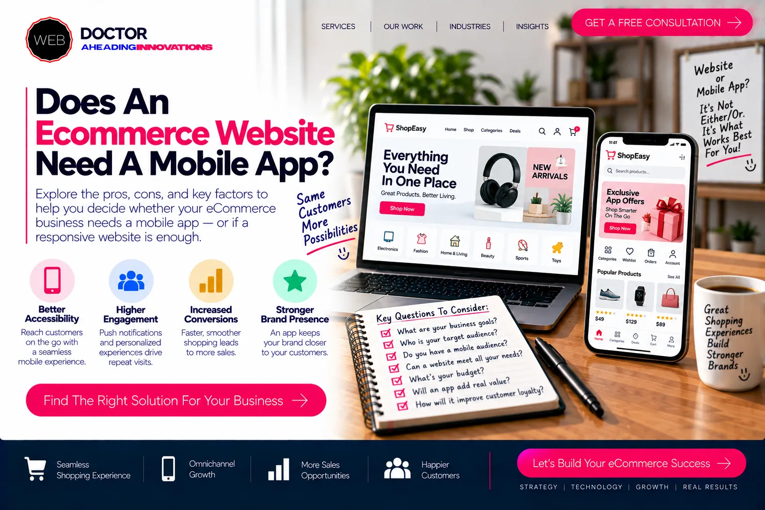Does An Ecommerce Website Need A Mobile App?