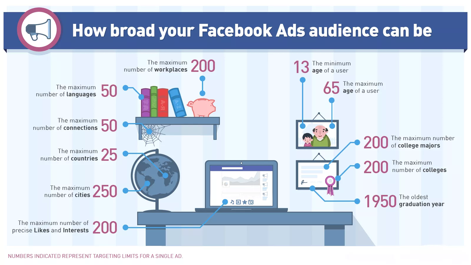 Your Facebook Campaign Ads - Hit Or Miss ?
