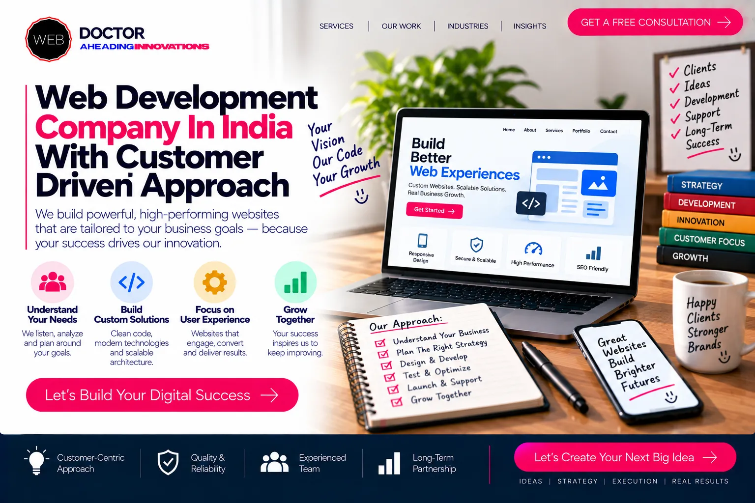 Web Development Company In India With Customer Driven Approach