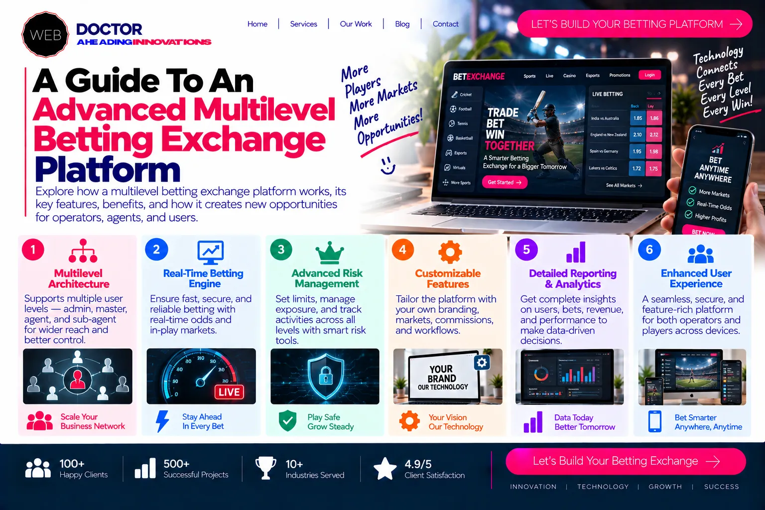 A Guide To An Advanced Multilevel Betting Exchange Platform