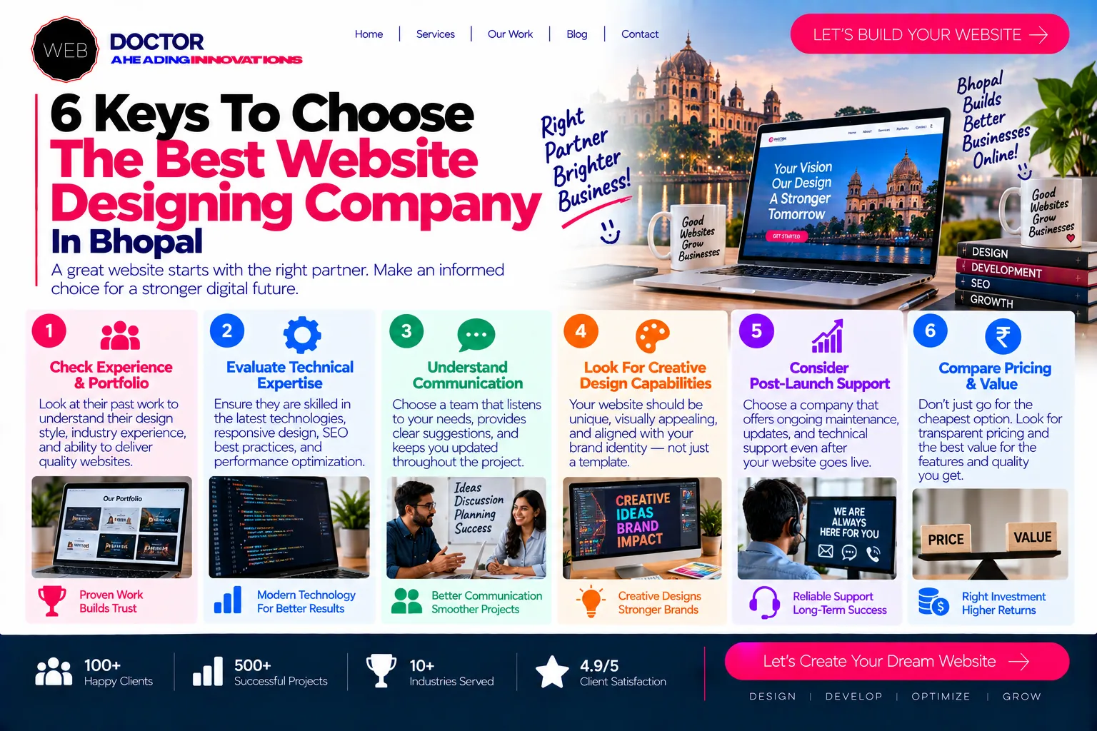 6 Keys To Choose The Best Website Designing Company In Bhopal
