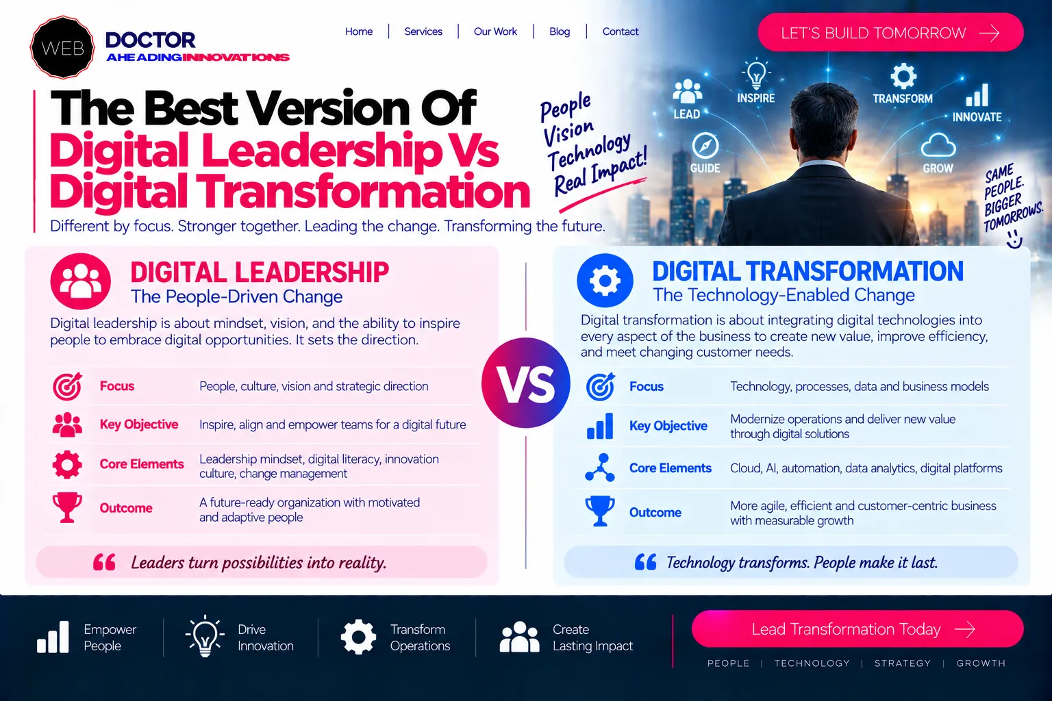 The Best Version Of Digital Leadership Vs Digital Transformation
