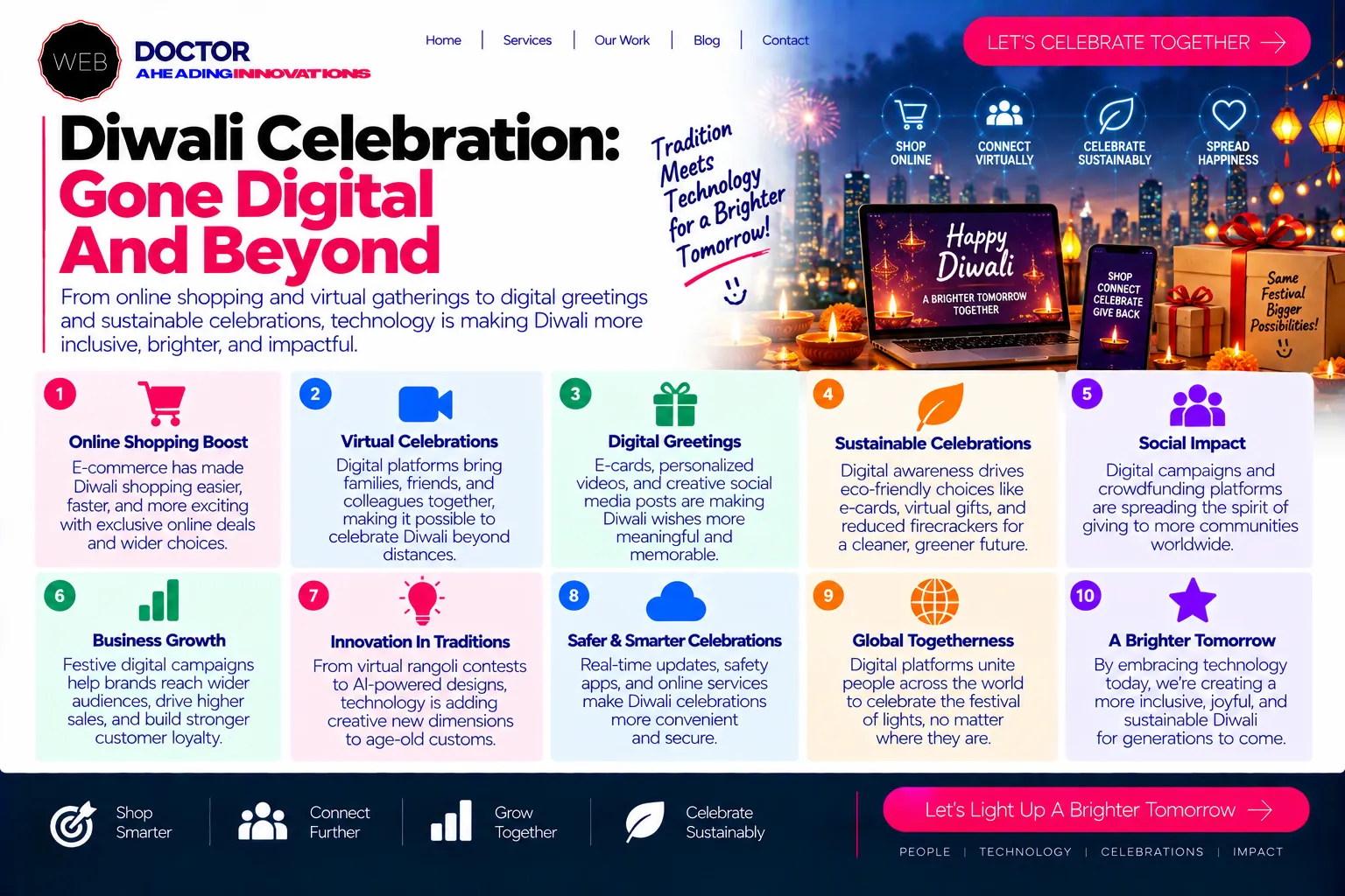 Diwali Celebration: Gone Digital And Beyond