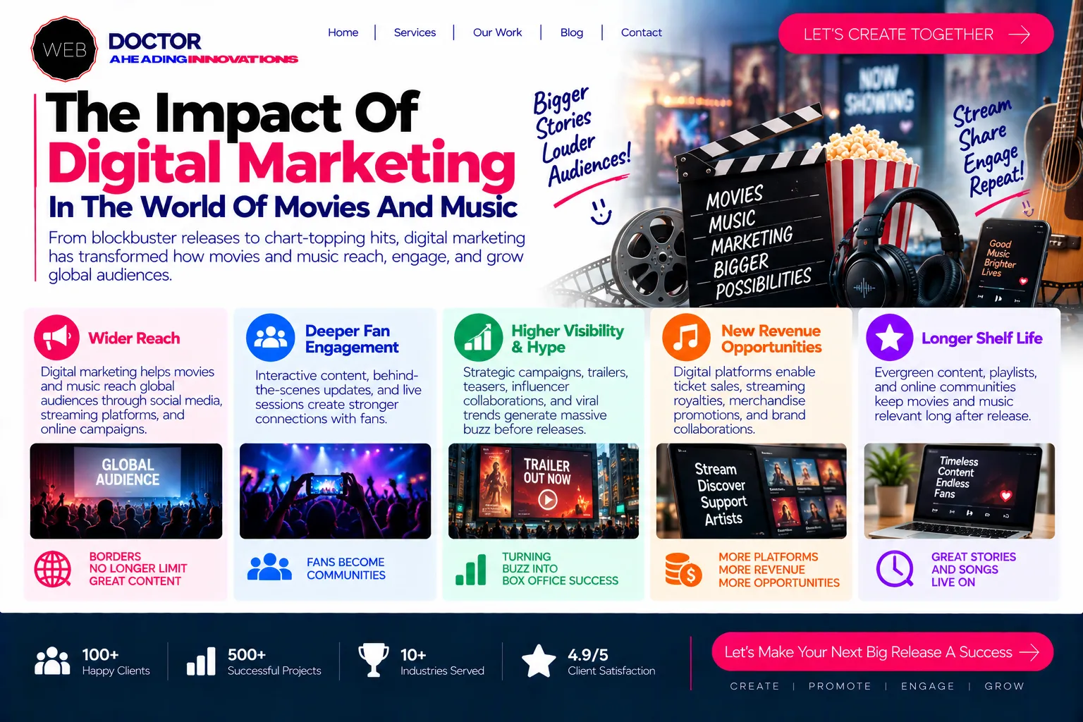 Impact Of Digital Marketing In The World Of Movies And Music