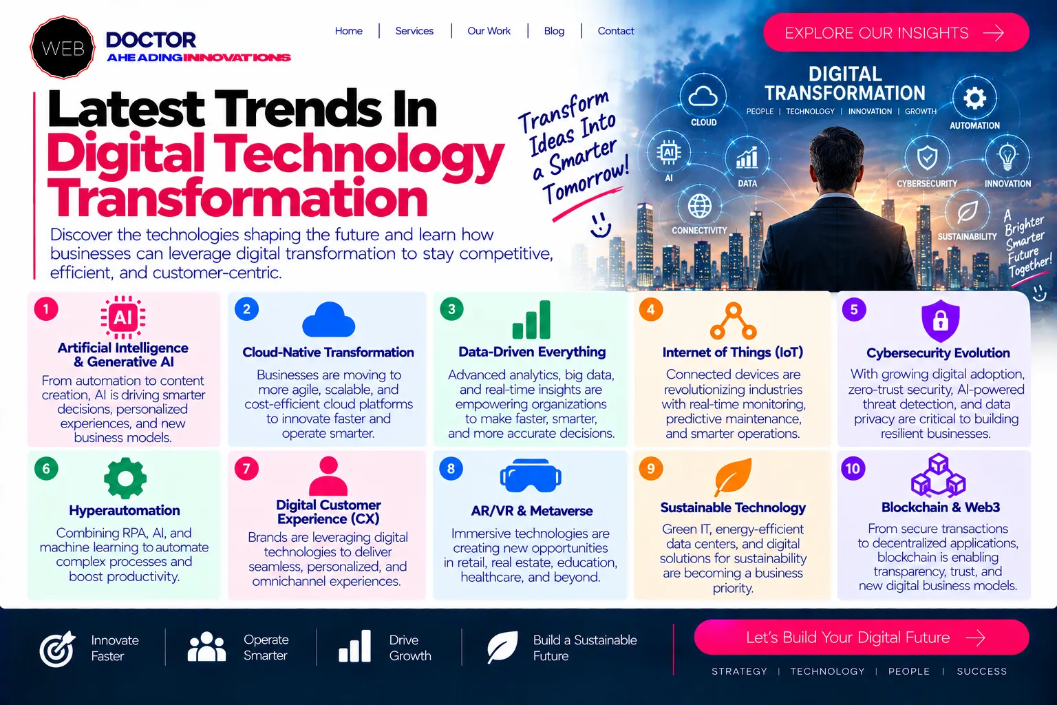Latest Trends In Digital Technology Transformation