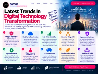 Latest Trends In Digital Technology Transformation