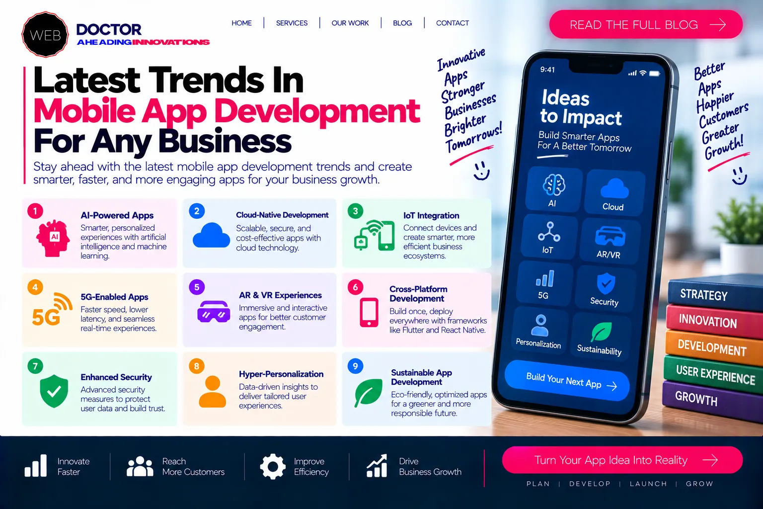 Latest Trends In Mobile App Development For Any Business