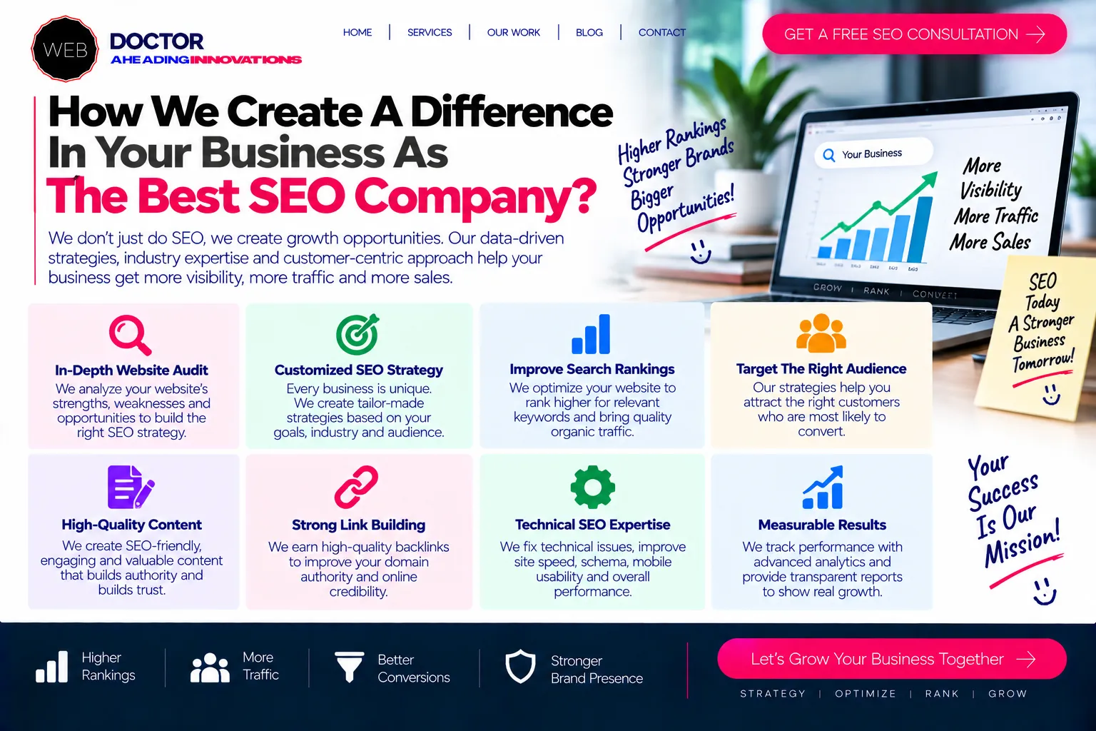 How We Create A Difference In Your Business As Best Seo Company?