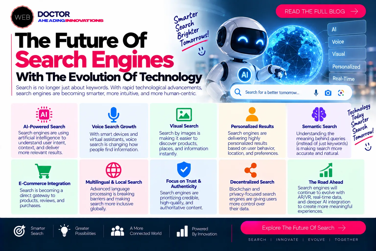 The Future Of Search Engines With The Evolution Of Technology