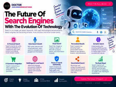 The Future Of Search Engines With The Evolution Of Technology