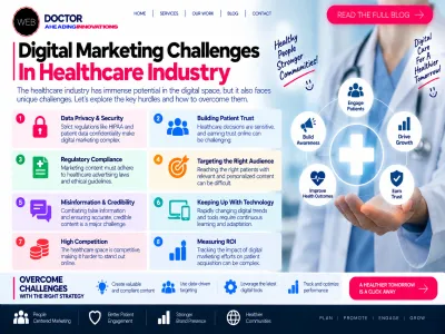 Digital Marketing Challenges In Healthcare Industry